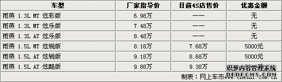 鈴木新雨燕4S全系降5千 最低僅售7.68萬